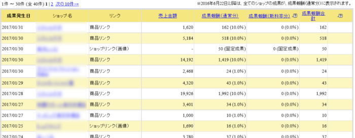 私が実施している楽天スーパーポイントを貯める8つの方法