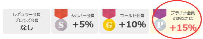 Tポイントを早く貯める裏技