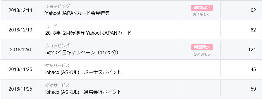 Tポイントを早く貯める裏技