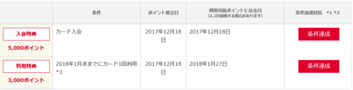 Tポイントを早く貯める裏技