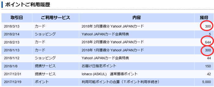 Tポイントを早く貯める裏技