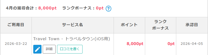 ポイント獲得履歴