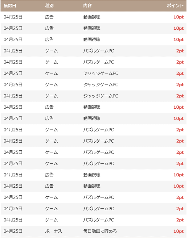 モバトクの評判と稼ぎ方