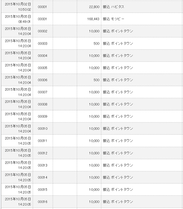 ネット収入実績