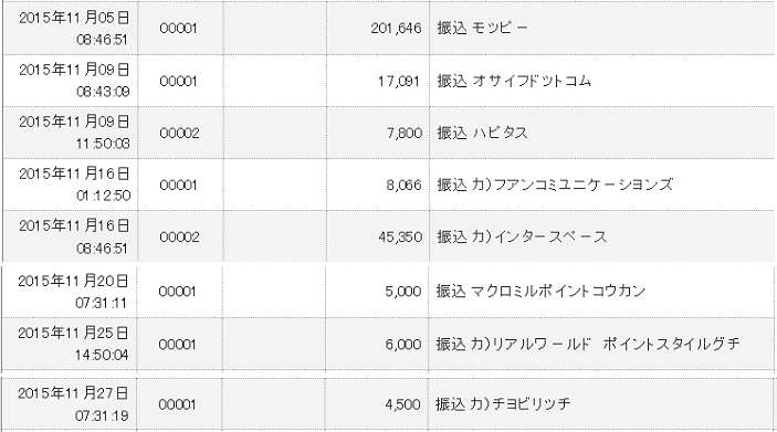 2015年11月度　収入実績スクリーンショット