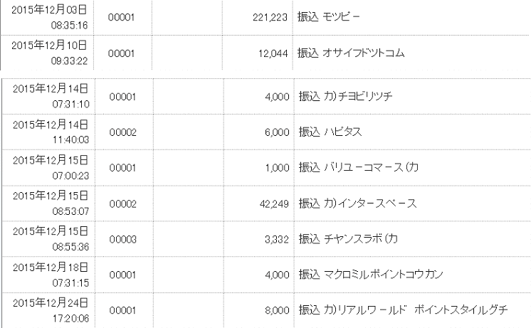 2015年12月度　収入実績スクリーンショット