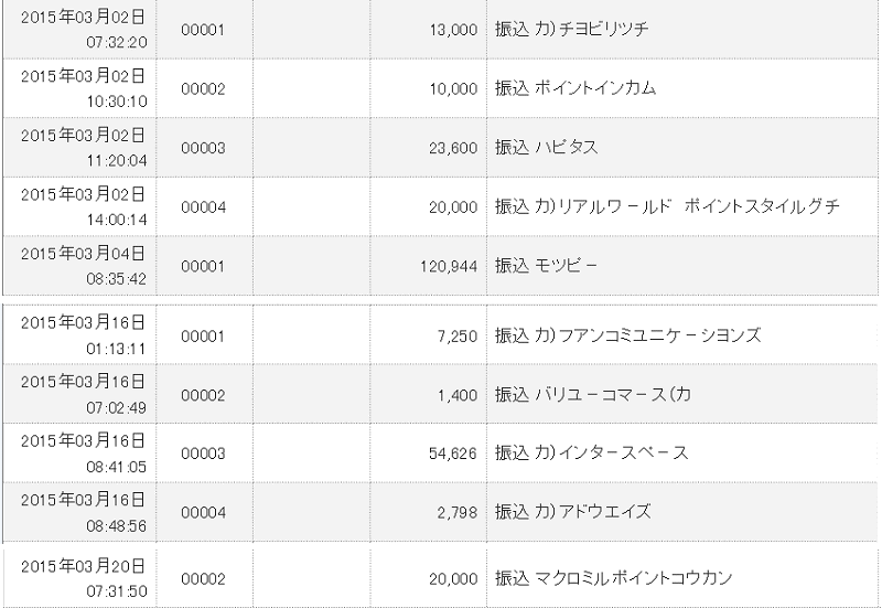 2015年3月度　収入実績スクリーンショット