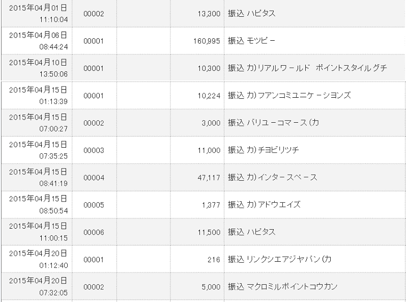 2015年4月度　収入実績スクリーンショット