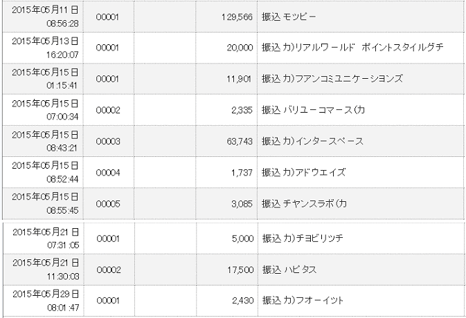 2015年5月度　収入実績スクリーンショット