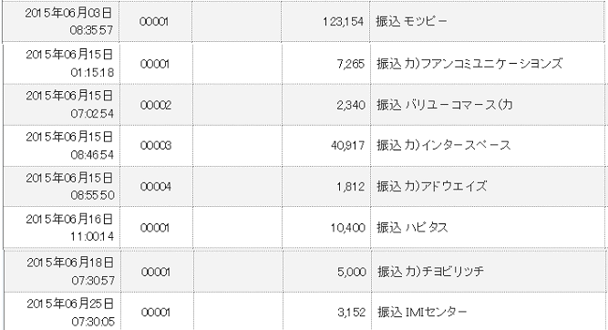 2015年6月度　収入実績スクリーンショット