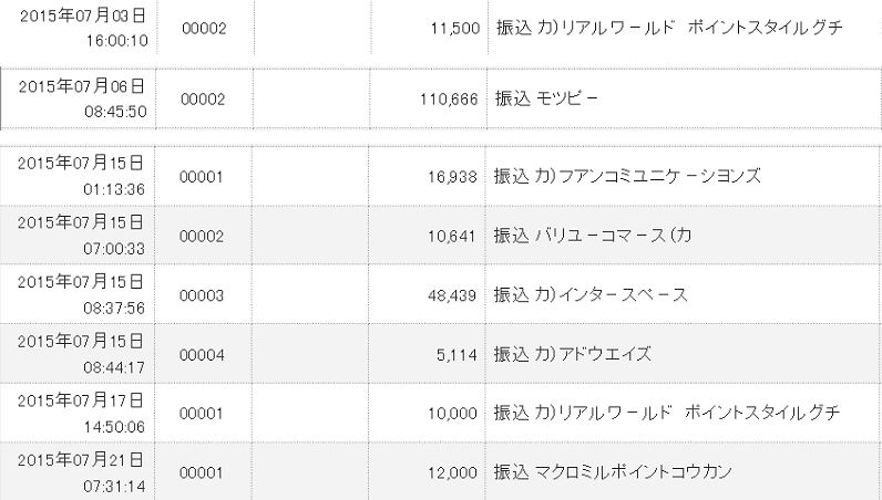 2015年7月度　収入実績スクリーンショット