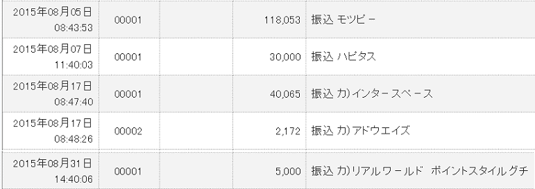 2015年8月度　収入実績スクリーンショット