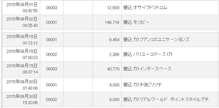 2015年9月度　収入実績スクリーンショット