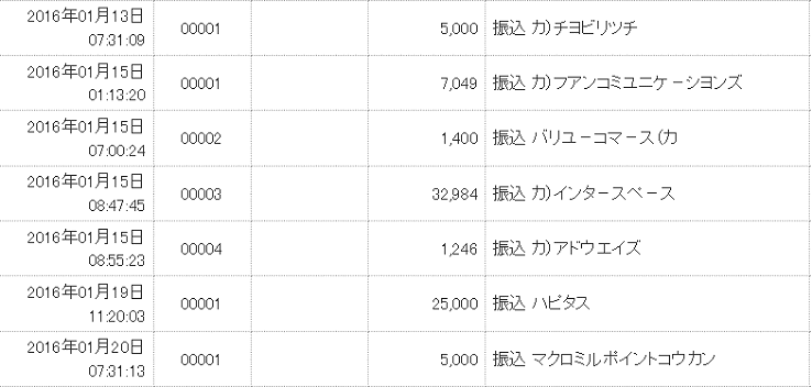 2016年1月度　収入実績スクリーンショット