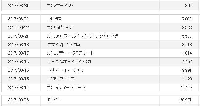 ネット収入実績