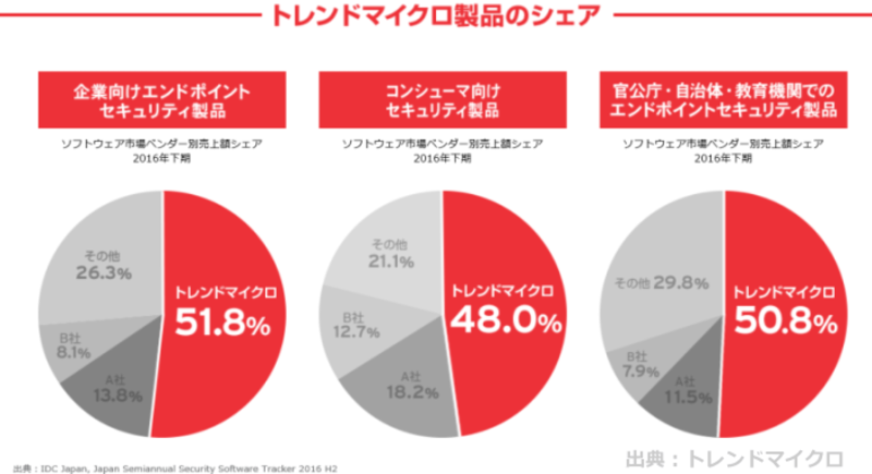 ネット副業のセキュリティー対策について