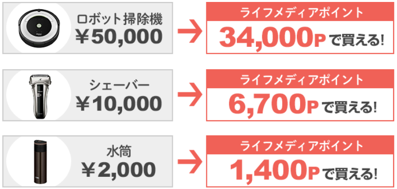 ニフティポイントクラブで稼ぐ方法