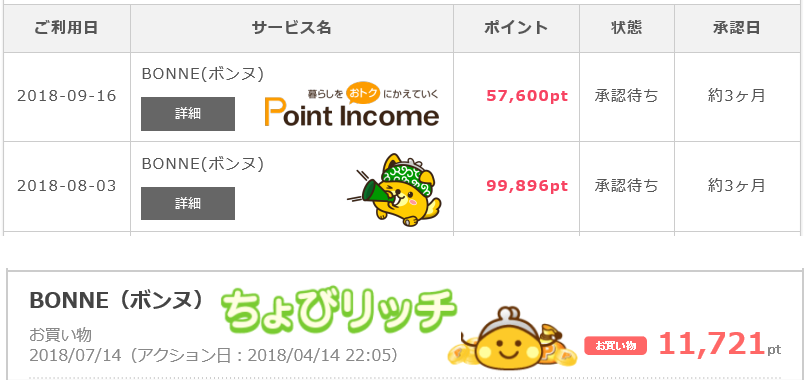ポイント還元率比較
