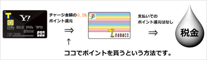 タダポチ