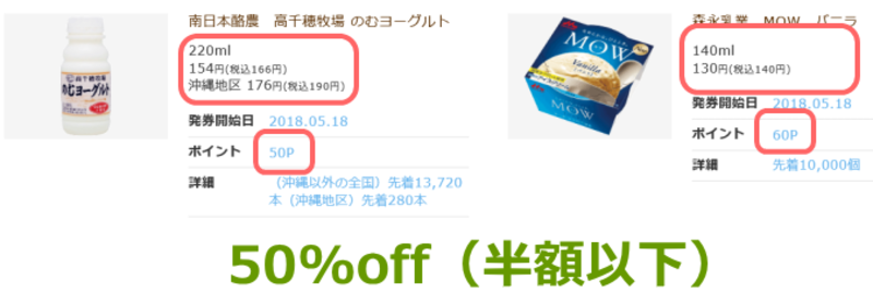 ポン活節約術