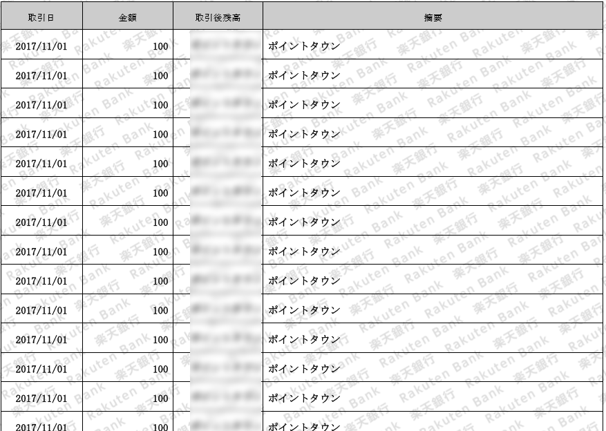 100円換金ごとに楽天スーパーポイント3pt貰える「楽天銀行」ハッピープログラムの解説