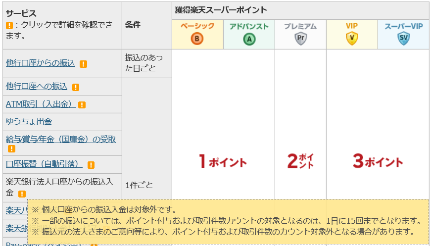 100円換金ごとに楽天スーパーポイント３pt貰える「楽天銀行」ハッピープログラムの解説｜主婦のネット副業