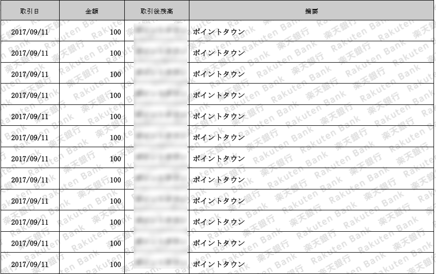 100円換金ごとに楽天ポイント３pt貰える「楽天銀行」ハッピープログラムの解説