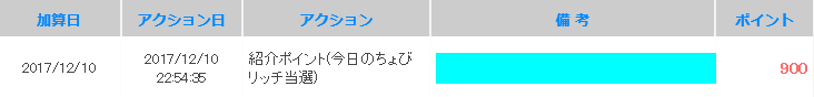 今日のちょびリッチ当選