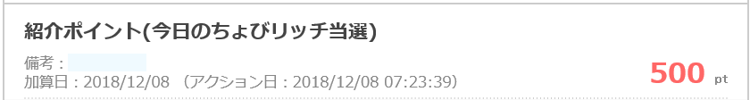 今日のちょびリッチ当選