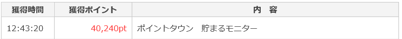 外食モニターで毎月コンスタントにｄポイント貯める