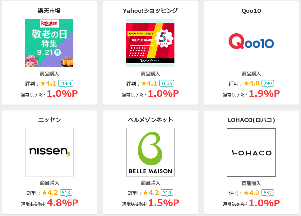 ウエル活のやり方