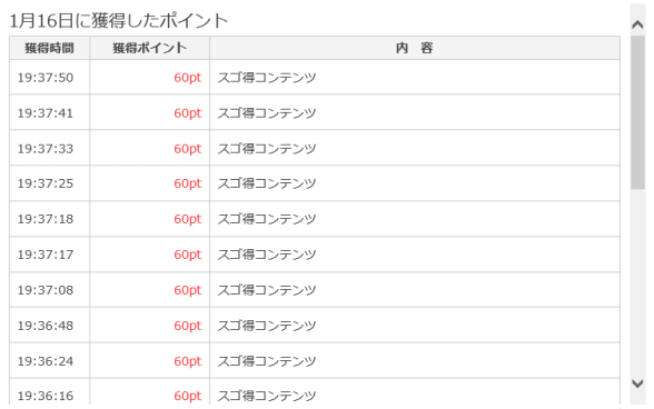 スゴ得コンテンツで月額料金以上に稼ぐ方法！