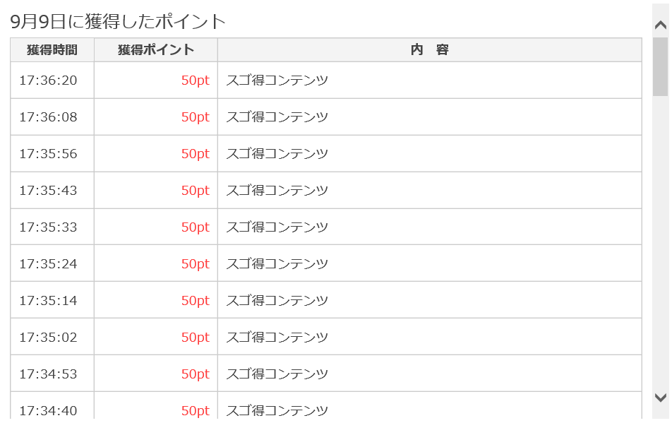 スゴ得コンテンツの解説