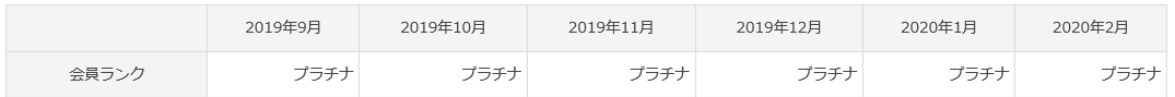 ボーナスポイント還元について