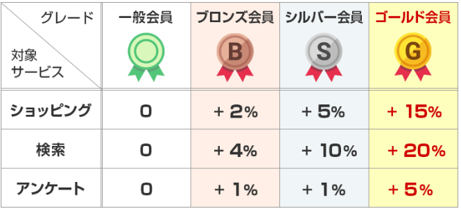 ランクの解説