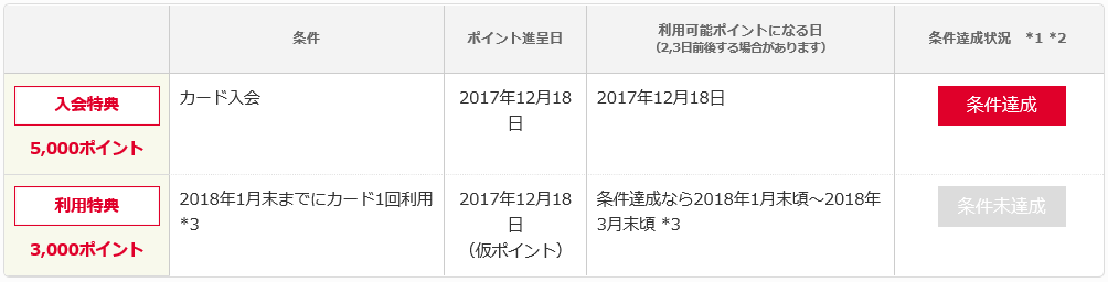 Tポイント8,000pt貰った！