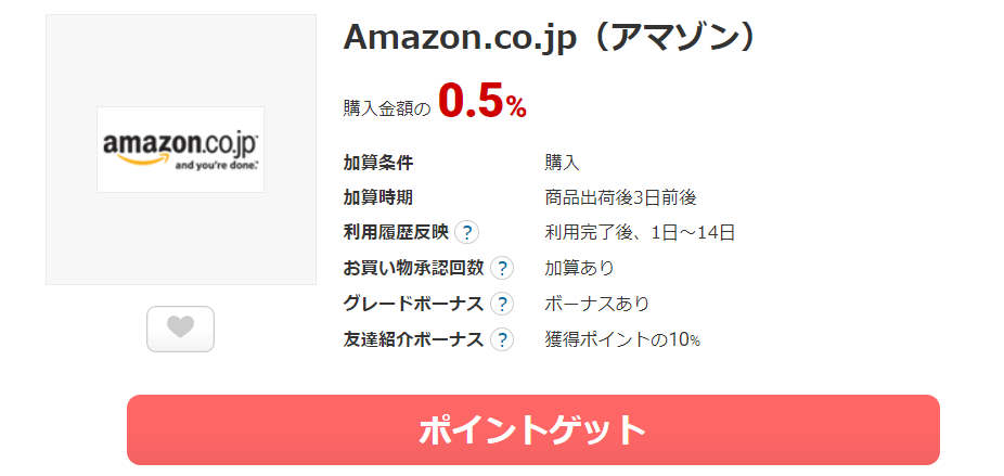 Amazonは、どのポイントサイト経由がお得？ポイント還元率が高い？