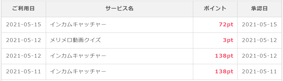 ポイントキャッチャーの解説