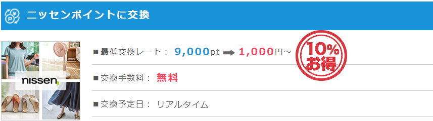 ニッセン(nissen)のポイント還元率を徹底比較！