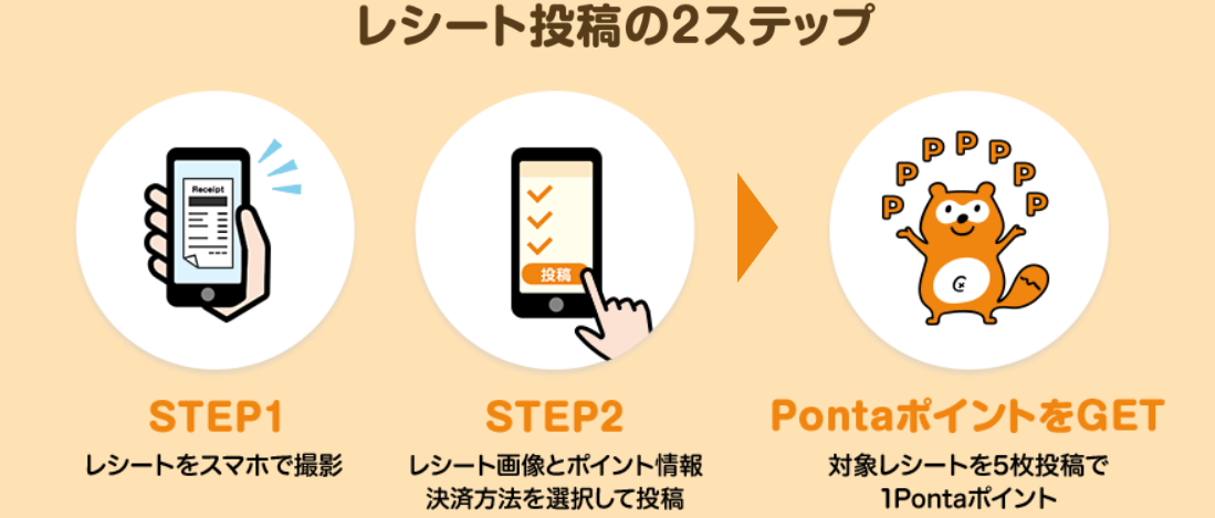 ポンタポイントの貯め方