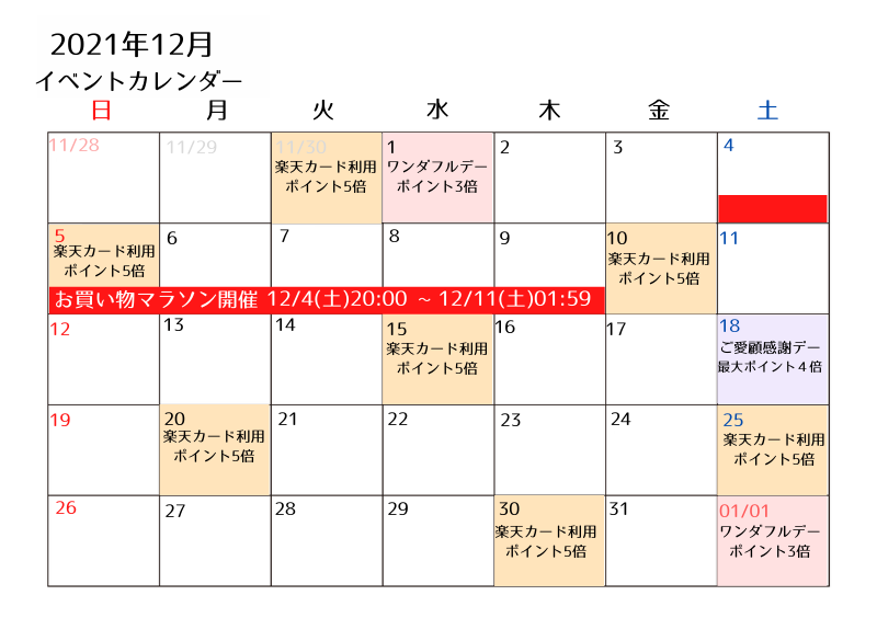 楽天お買い物マラソン攻略&お買い得品!2021年12月お買い物マラソン開催日情報!