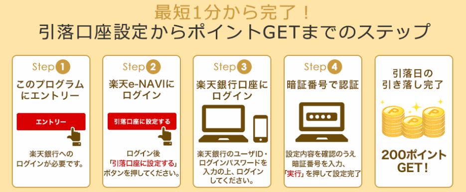 楽天ポイント200pt進呈の紹介