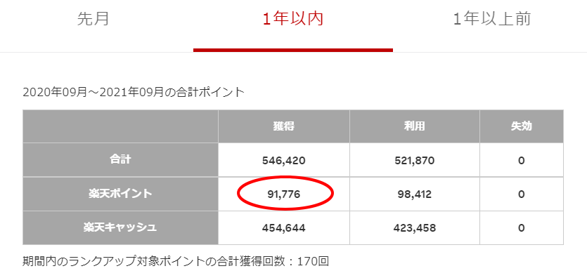 楽天タダポチ実績