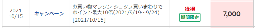 お買い物マラソンポイント獲得実績