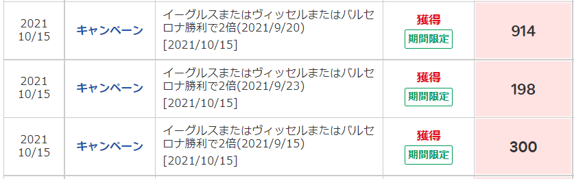 勝ったら倍キャンペーンのポイント獲得実績