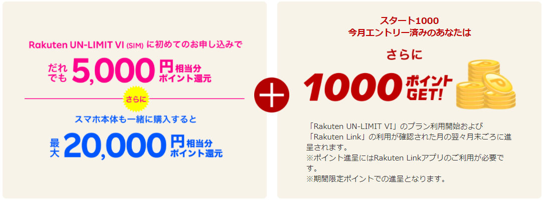 楽天スタート1000の紹介