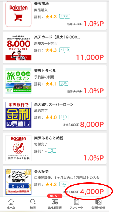 楽天証券口座開設で4,000円相当が貰える方法