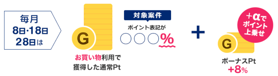 ゲットマネーの８のつく日の解説