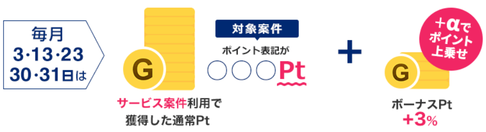 げっとま３のつく日の解説