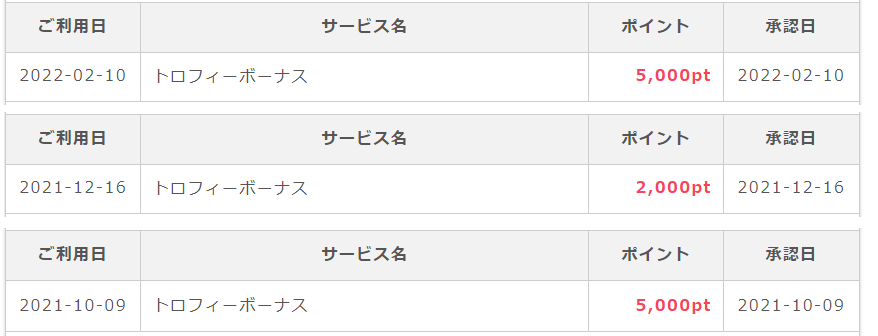 ポイントインカムの紹介